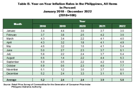 bsp exchange rate 2021.